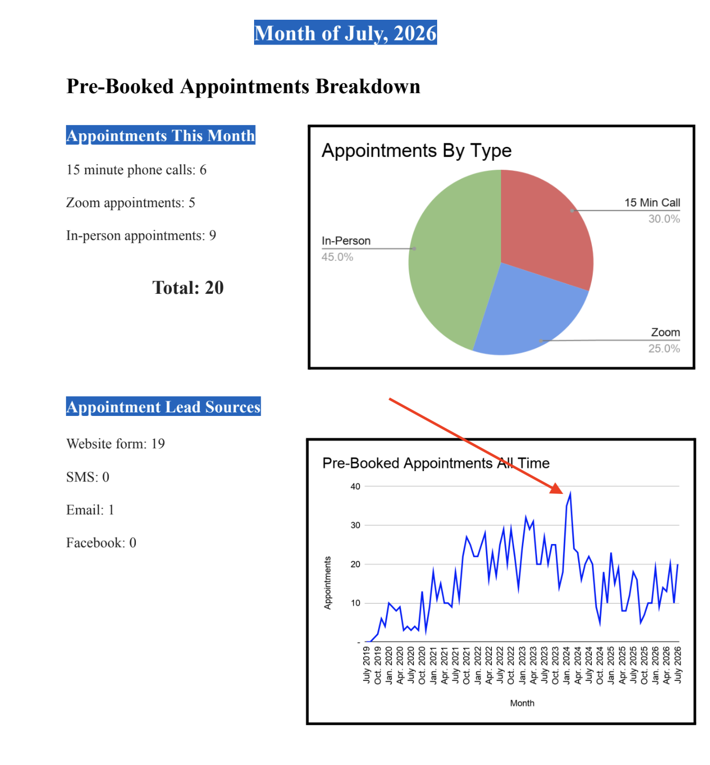 prebooked 2